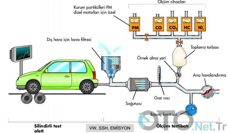 egzoz muayenesi kaç senede bir yapılır