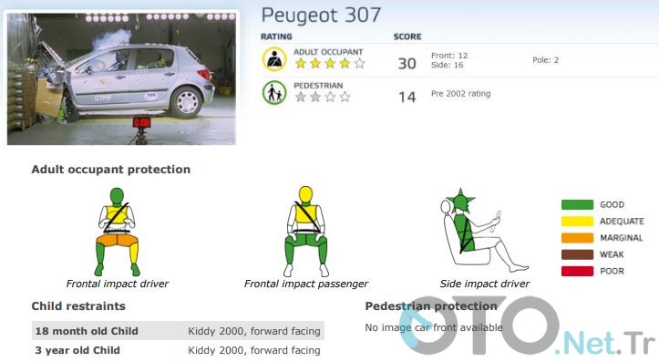 Peugeot 307 Ncap Testi