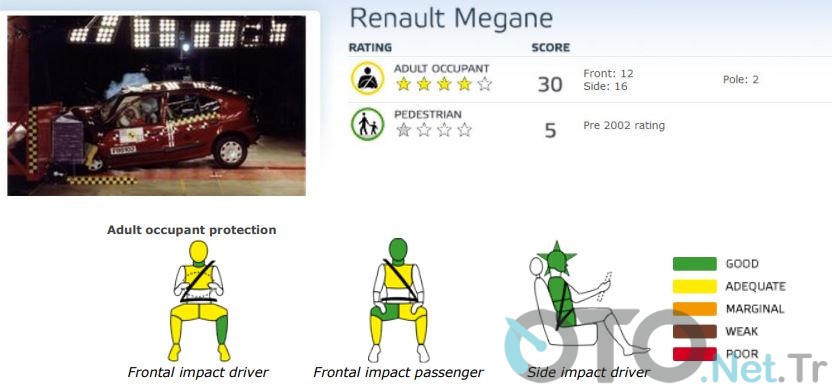 Renault Megane 1 EuroNCAP Testi